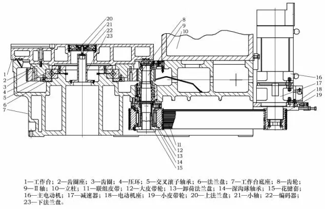 交叉滾子軸承在新型高速立式車床工作臺應(yīng)用設(shè)計(jì)案例